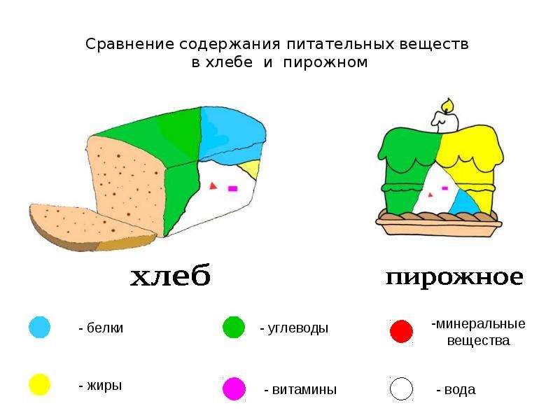 Содержание сравнение