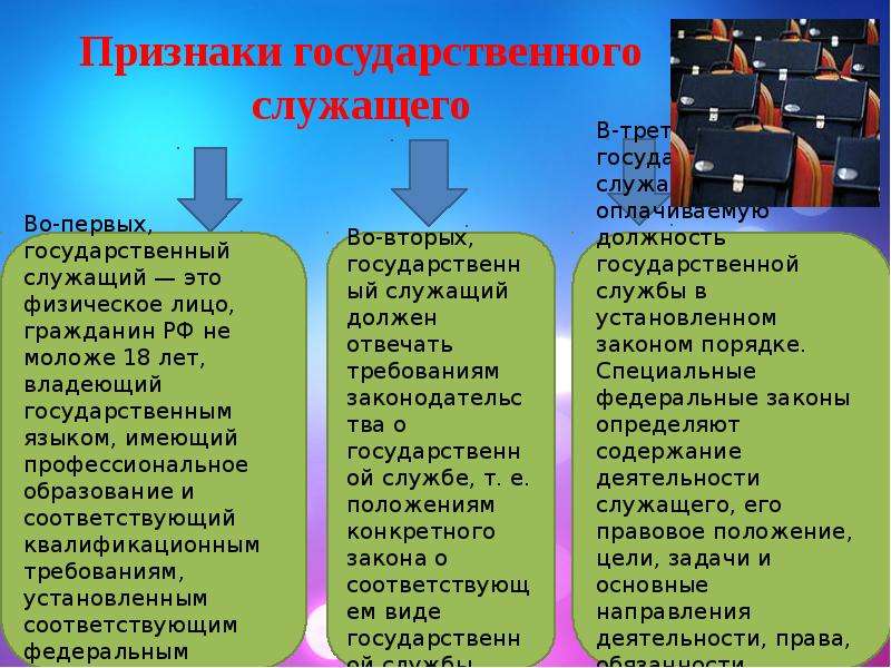 Виды государственных служащих. Понятие и виды государственных служащих. Задачи государственного служащего. Главная цель работы госслужащего. Признаки государственного служащего.