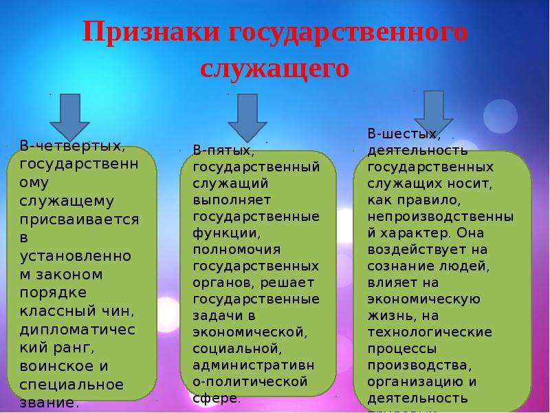 Понятие государственного служащего. Виды государственных служащих. Признаки государственного служащего. Назовите признаки государственного служащего. Понятие и виды служащих.