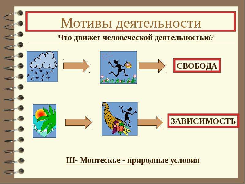 1 мотив деятельности. Мотивы человеческой деятельности. Мотивы деятельности Обществознание. Сущность и мотивы человеческой деятельности. Мотивы деятельности человека.