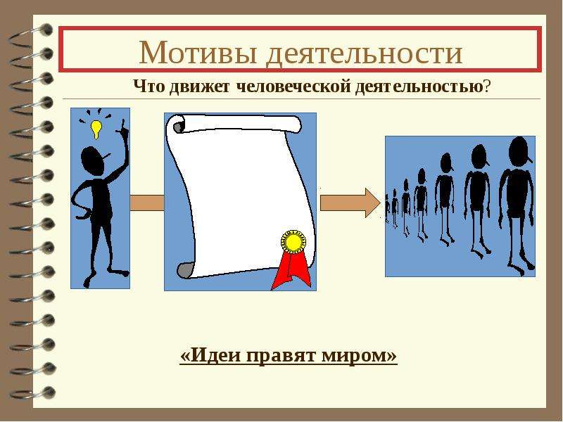 Мотивация активности. Мотивы деятельности человека. Мотивация деятельности. Мотивы деятельности личности. Мотивация деятельности Обществознание.