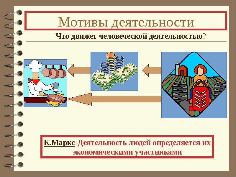 Какую проблематику символически отражает каждый из этих рисунков