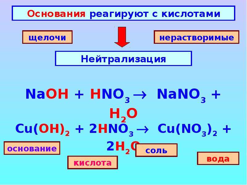 Однокислотные щелочи формулы оснований на группы. Основания химия 8 класс. Как определить основание в химии 8 класс. Определение основания в химии 8 класс. Как найти основание химия 8 класс.
