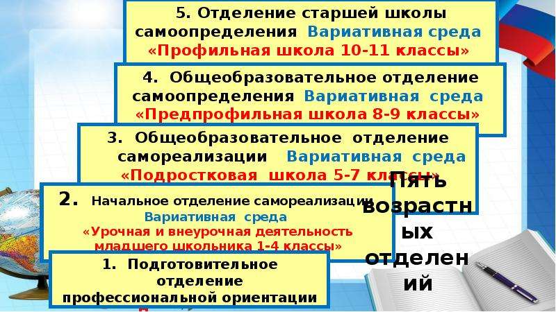 Построение образовательных траекторий и планов для самоопределения обучающихся