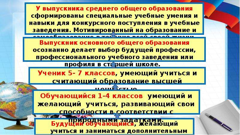 Построение образовательных траекторий и планов для самоопределения обучающихся