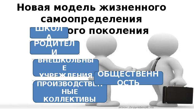 Крым самоопределение. Факторы профессионального самоопределения личности. Skills-Траектория.самоопределение с нуля баннер.