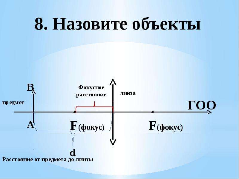 Изображение на фокусном расстоянии. Как определить Фокусное расстояние линзы. Фокусное расстояние линзы. Фокусное расстояние линзі. Какинайти Фокусное расстояние.