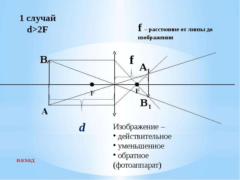 69 изображения даваемые линзой