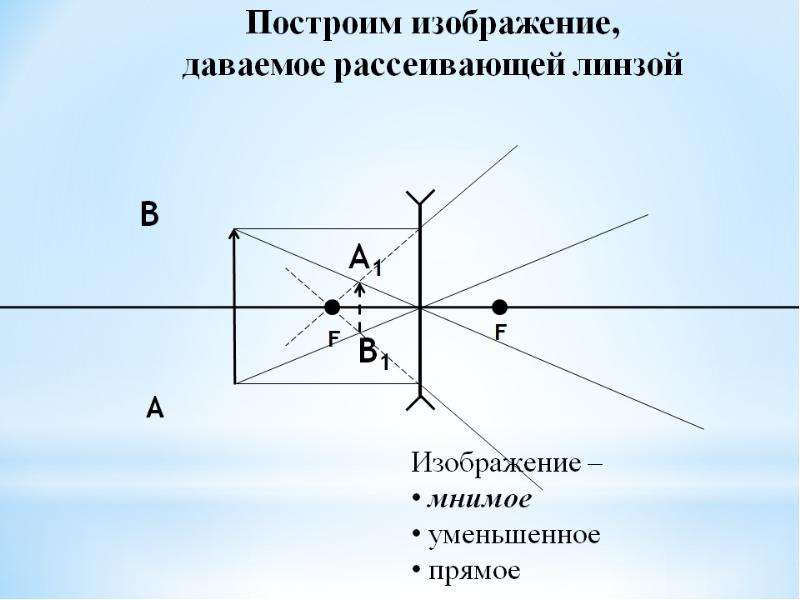 Изобразить линзу. Построение изображения в рассеивающей линзе. Мнимое изображение в рассеивающей линзе. Изображения даваемые линзой. Постройте изображения, даваемые рассеивающей линзой..