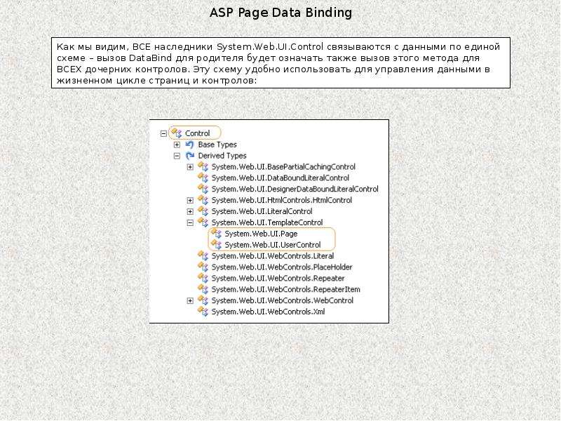 


ASP Page Data Binding
