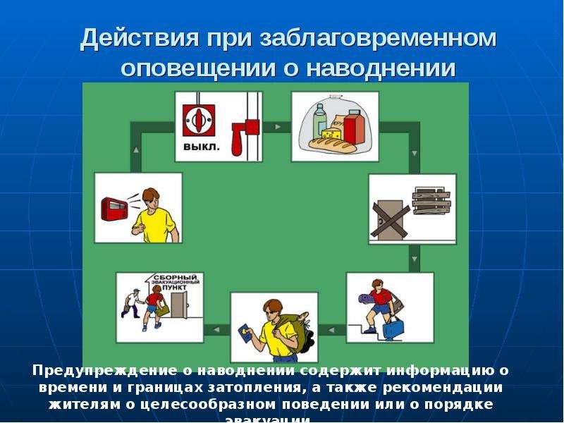 Сигнал тревоги в случае пожара наводнения. При заблаговременгмтоповещение о наводнениие. Действия при заблаговременном оповещении о наводнении. Алгоритм действий при наводнении при заблаговременном оповещении. Действия при оповещении о ЧС.