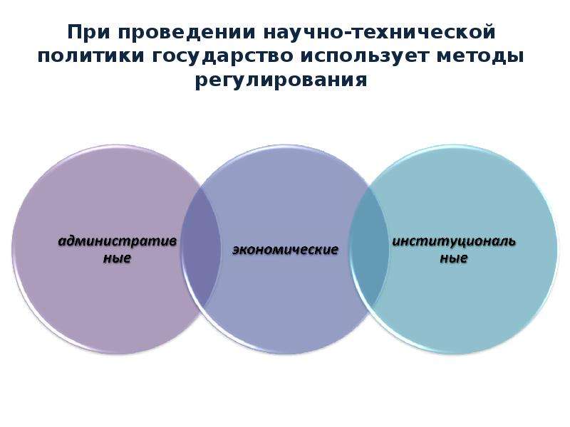 Выделите основные направления научно технического