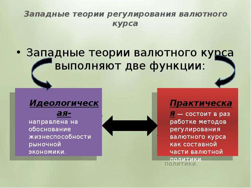 Порядок регулирования валютных курсов схема