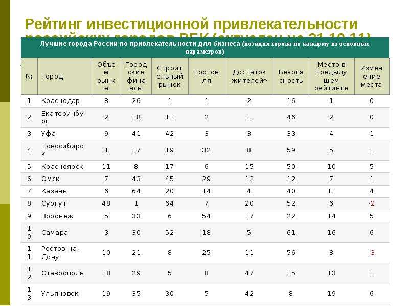 Инвестиция муниципального образования