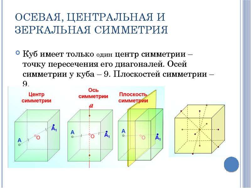 9 осей. 9 Осей симметрии Куба. Центр ось и плоскость симметрии Куба. Центр и ось симметрии Куба. Центр симметрии Куба ось симметрии.