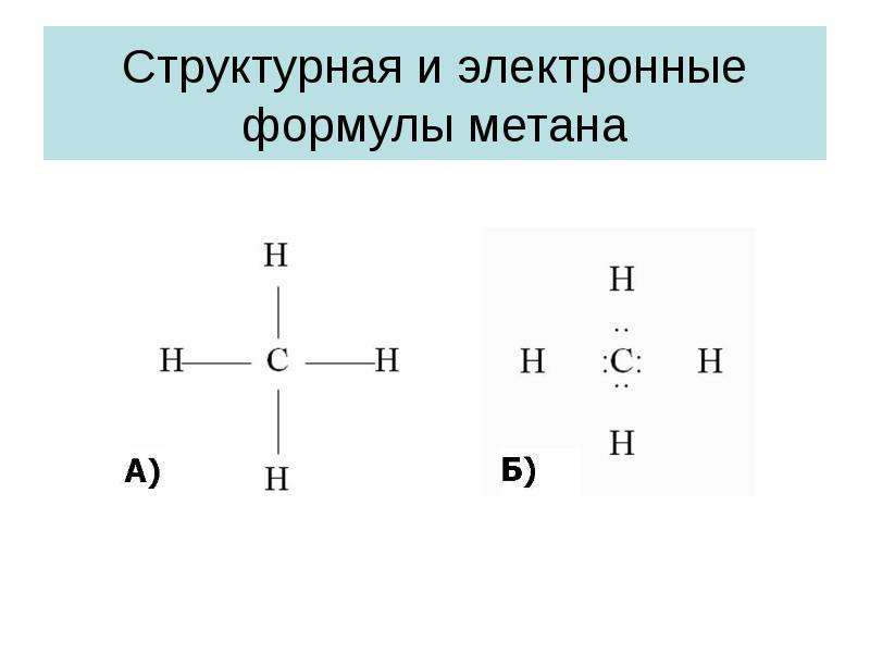 Структурная и электронные формулы метана