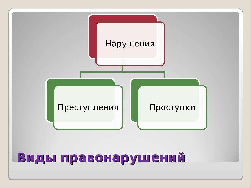 Презентация виновен отвечай 7 класс обществознание боголюбов фгос