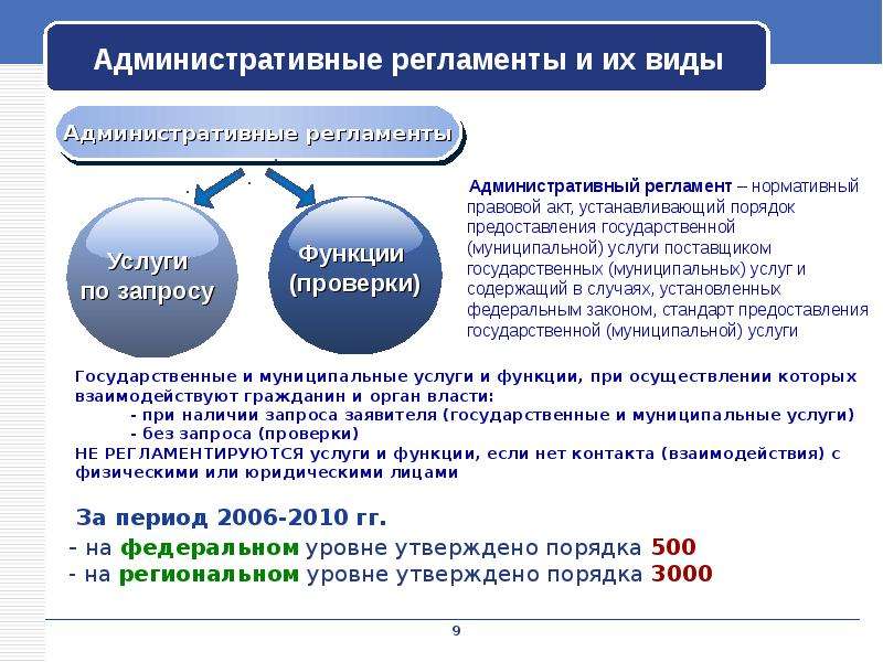 СОВЕРШЕНСТВОВАНИЕ  СИСТЕМЫ ОКАЗАНИЯ ГОСУДАРСТВЕННЫХ  И МУНИЦИПАЛЬНЫХ УСЛУГ  www.ar.gov.ru, слайд №9