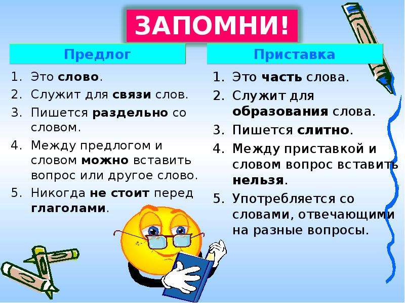 Предлоги со словами. Правописание приставок и предлогов. Правописание приставок и предлогов памятка. Правило написания предлогов и приставок. Правописание приставок и предлогов 3 класс правило.