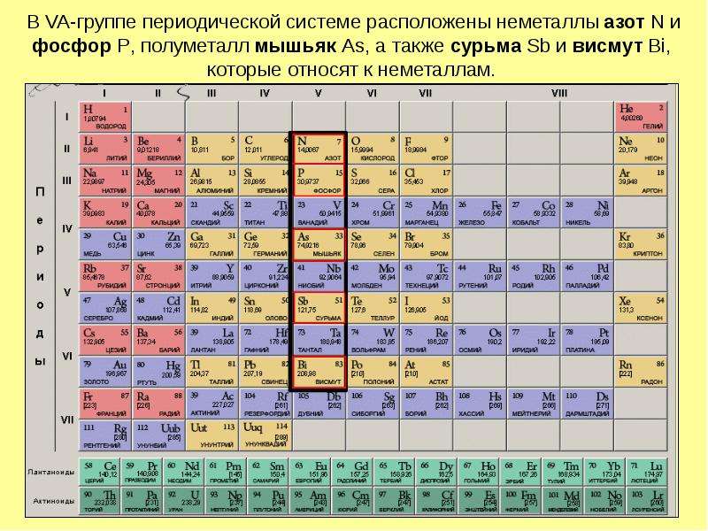 Химическому элементу 2 го периода va группы соответствует схема