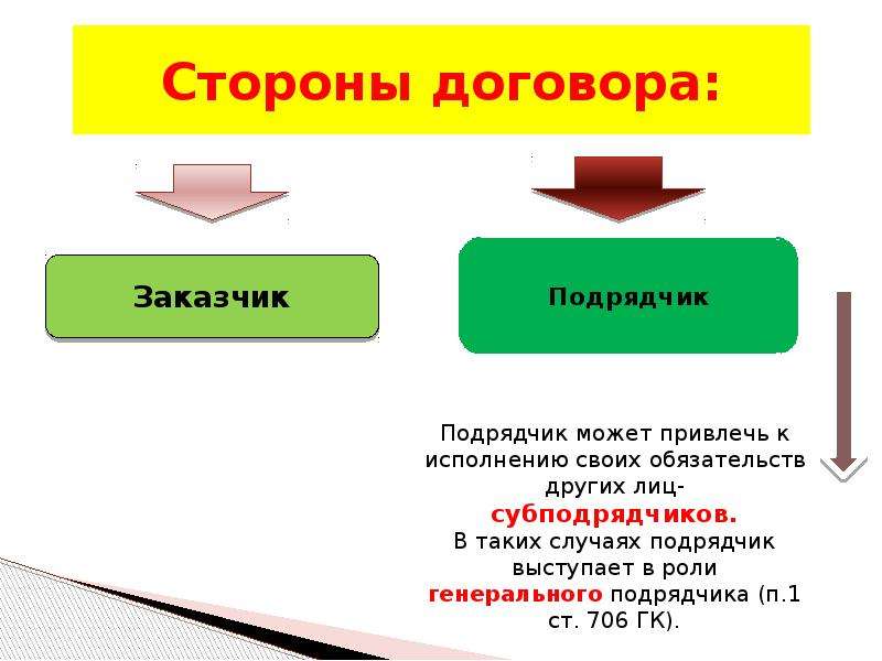 Определить стороны договора. Стороны договора подряда. Договор подряда стороны договора. Договор подряда презентация. Стороны по договору.