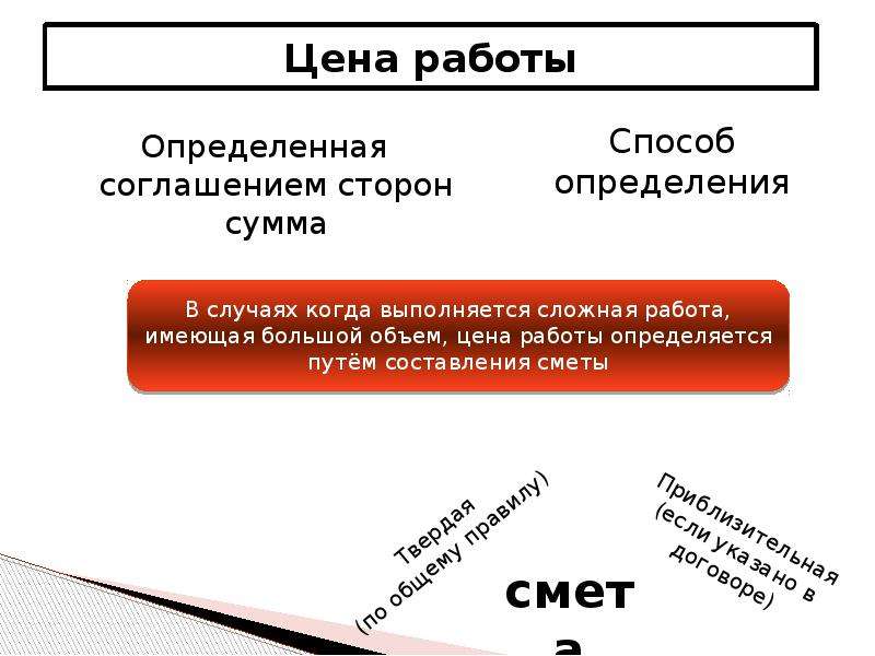 Что такое проект договора