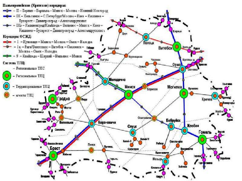 Международные транспортные коридоры презентация