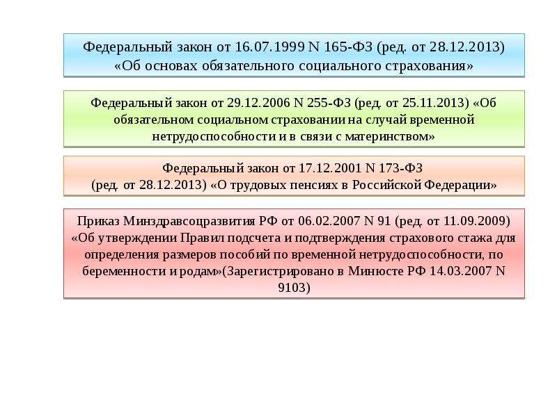 Презентация на тему страховой стаж