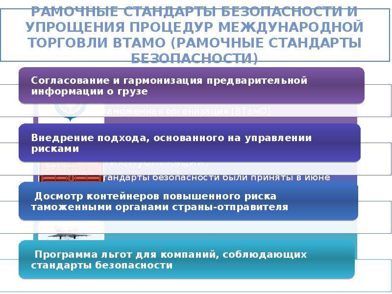 Международные процедуры. Рамочные стандарты всемирной таможенной организации. Рамочные стандарты безопасности. Рамочные стандарты безопасности ВТАМО. Рамочные стандарты безопасности и облегчения мировой торговли.