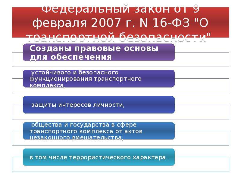 Реализация федеральных законов. ФЗ О транспортной безопасности. ФЗ 16 О транспортной безопасности. Закон 16 ФЗ О транспортной безопасности. Федеральный закон 16 о транспортной безопасности от 09.02.2007.