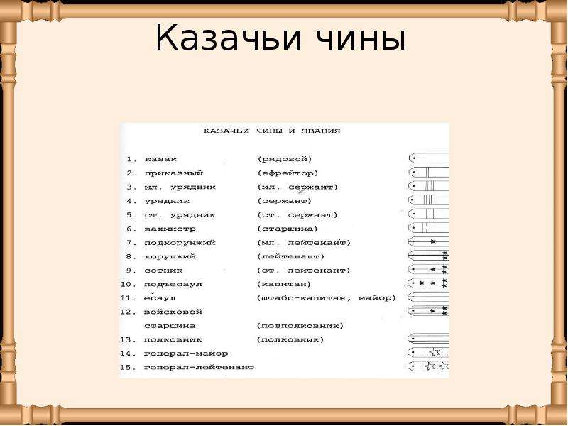 Рассказ чин. Табель о рангах казачьи чины. Исторические чины у Казаков. Табель о рангах казачьего войска. Табель о рангах военные казачьи.