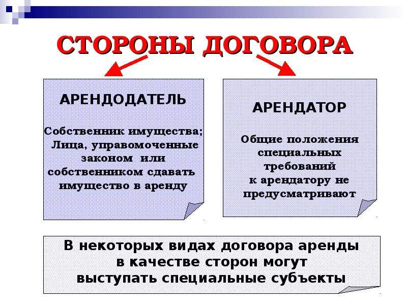 Составьте схему виды договоров аренды