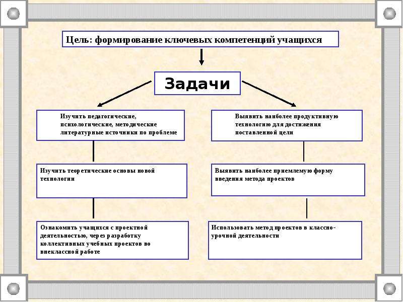 Какие профессиональные задачи. Какие профессиональные задачи способны решать наиболее Компетентно. Какие проф задачи способны решать наиболее Компетентно. Решение компетентного задачи. Какие профессиональные задачи вы способны решать.