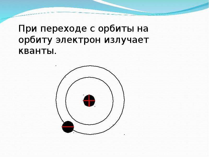 Двигаясь по стационарным орбитам электрон излучает. Как выглядит атом. Теперь я знаю как выглядит атом. Орбиты электронов.