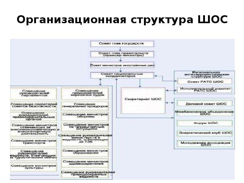 Устройство снг схема