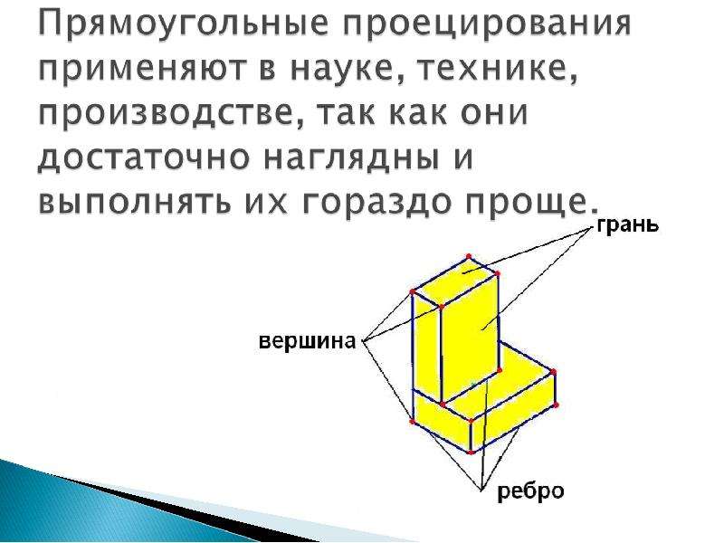 Прямоугольное проецирование лежит в основе получения изображений