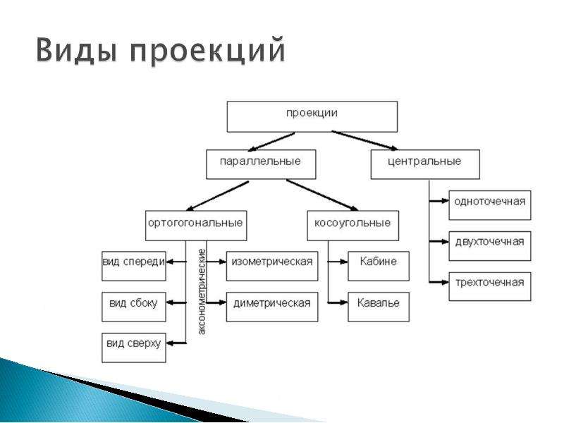 Проекция в психологии. Виды проекций. Типы проекций психология. Проекция в психологии примеры.