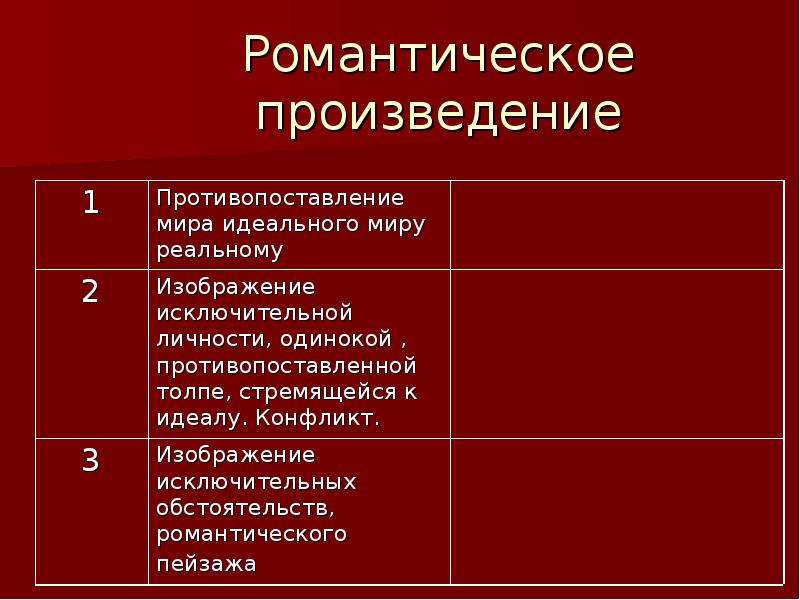 Назовите романтические произведения. Романтические произведения. Примеры романтических произведений. Романтическое произведение это определение.