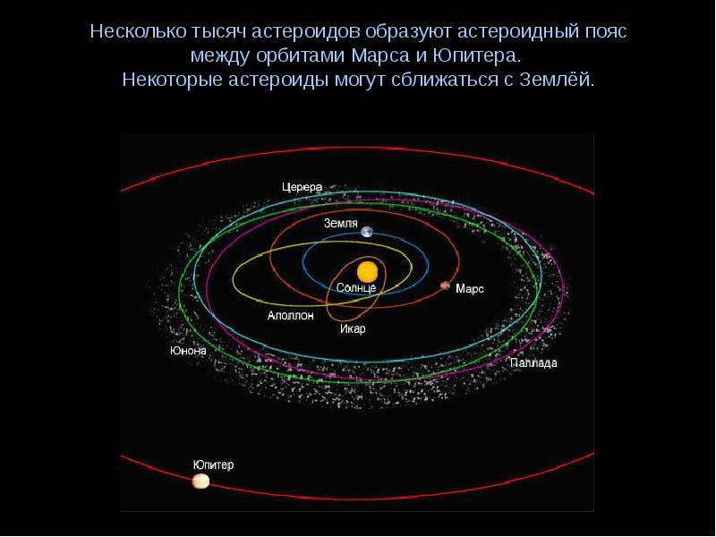 Размер орбиты марса. Астероидный пояс между Марсом и Юпитером. Орбита земли расположена между орбитами. Что образуют малые планеты. Орбита Марса.