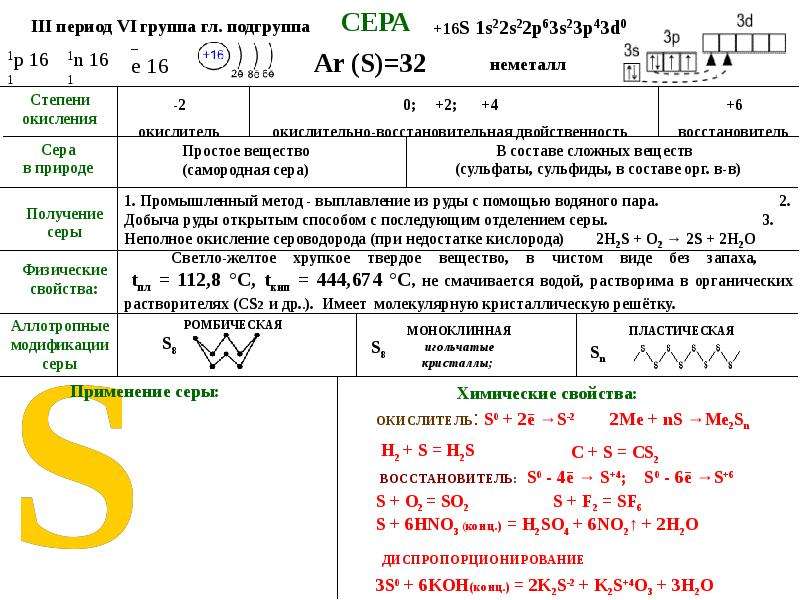 Презентация про серу по химии 11 класс