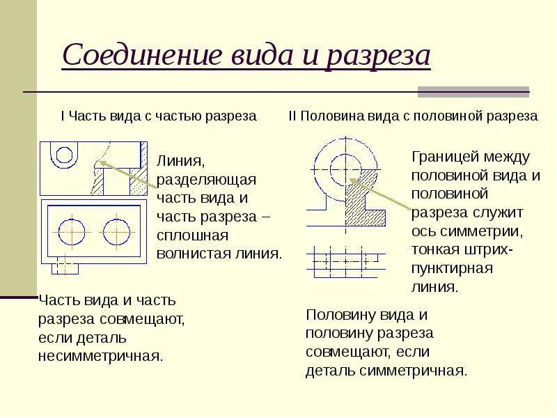 Линия отделяющая половины вида и разреза на изображении симметричной детали