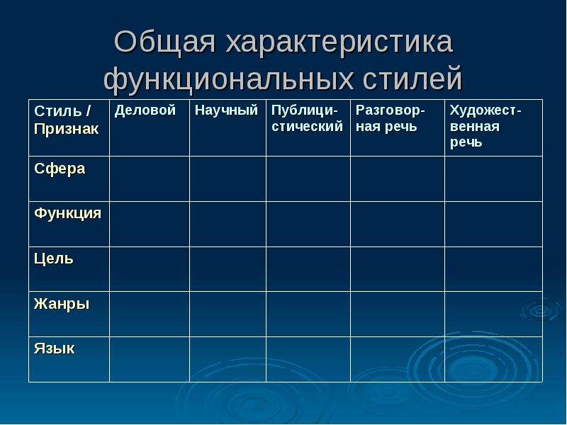 Новым Функциональным Стилям