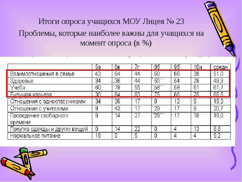 Результаты 23. Итоги опроса. Запросы современных учащихся.