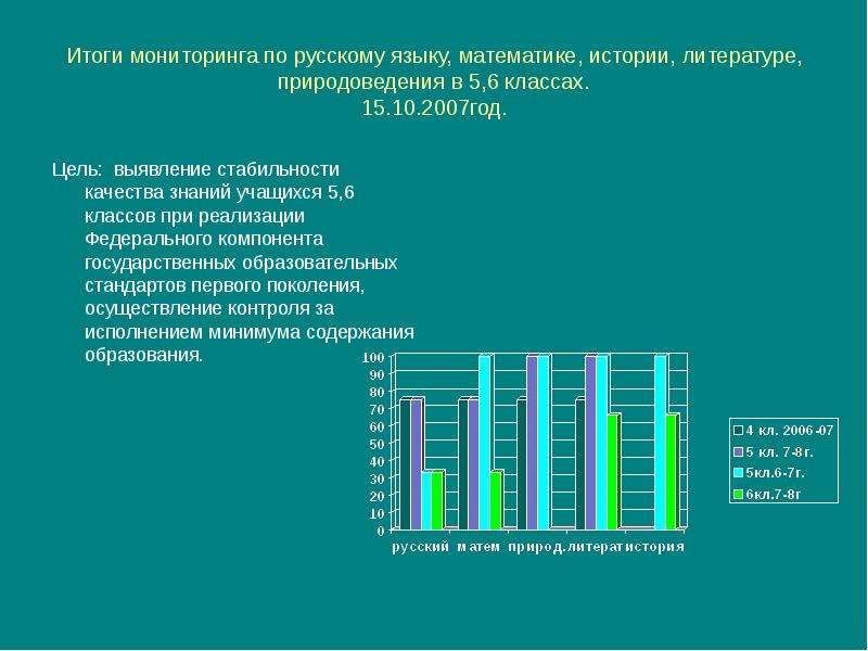 Результатами мониторинга является. Итоги мониторинга. Мониторинг русский язык. Мониторинг качество знаний по русскому языку. Мониторинг качества знаний учащихся.