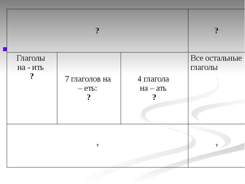 Глагол качаю. Главные в окончаниях глаголах.