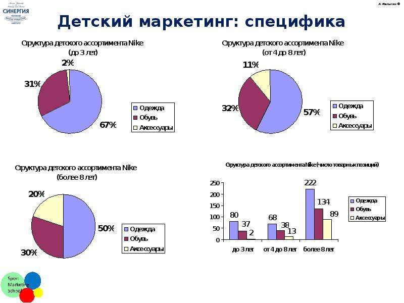 Синергия дети. Маркетинг детских товаров. Детский маркетинг. Маркетолог для детей. Маркетинг для детей презентация.