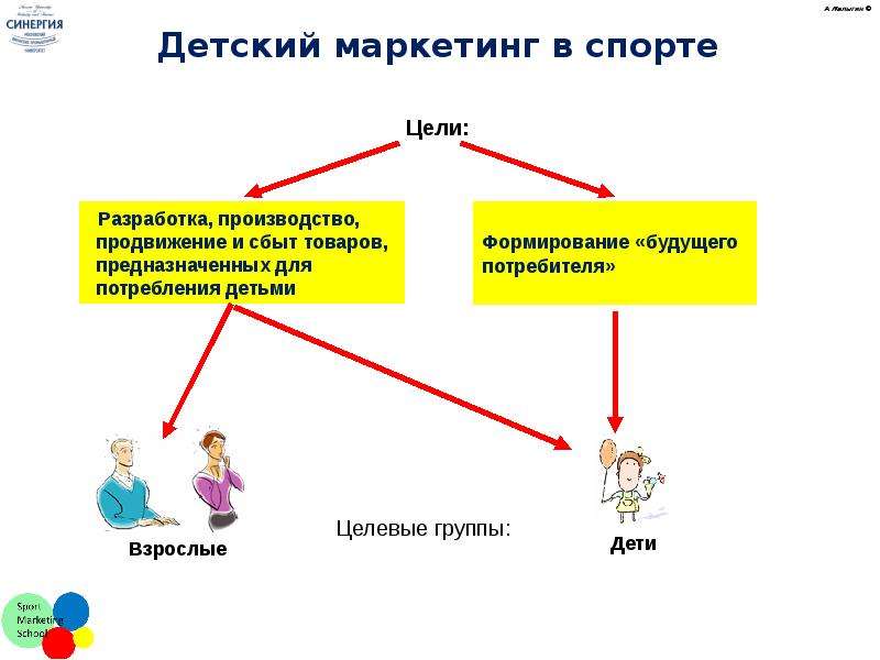 Синергия дети. Маркетинг для детей. Маркетолог для детей. Маркетинг для детей презентация. Маркетинг детских товаров.