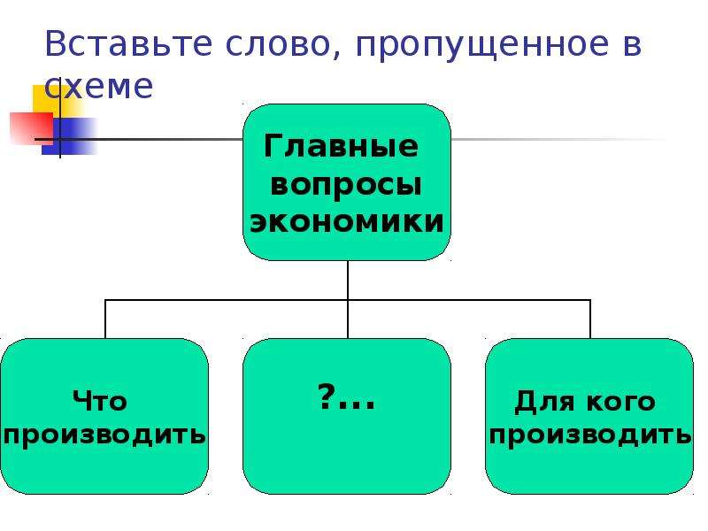 Вставьте пропущенные слова в схеме форма государства