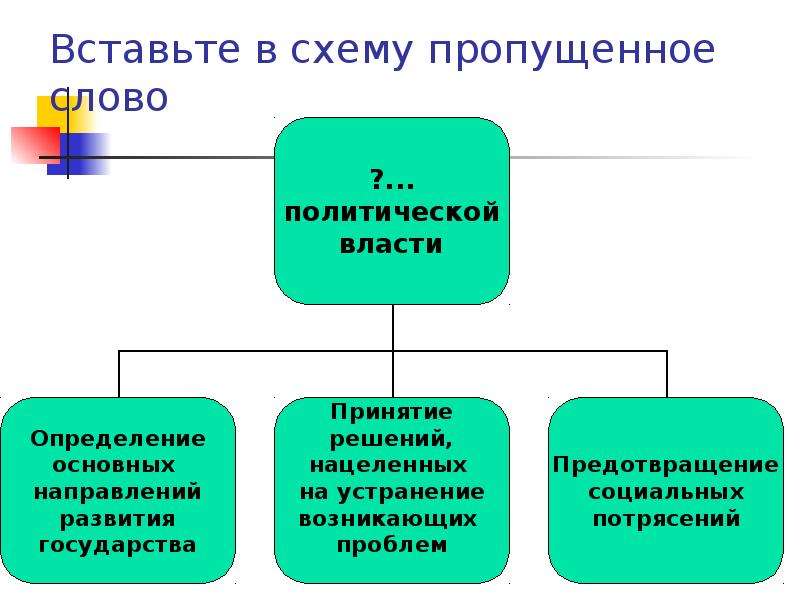 Вставь в схему пропущенное слово или сочетание слов программные документы северного и южного обществ