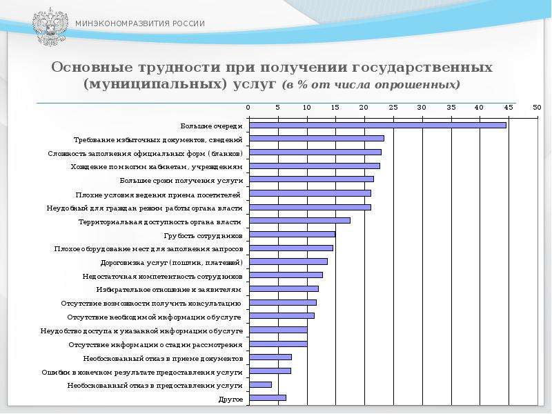 Принятие национальных проектов программы повышения качества жизни граждан россии год